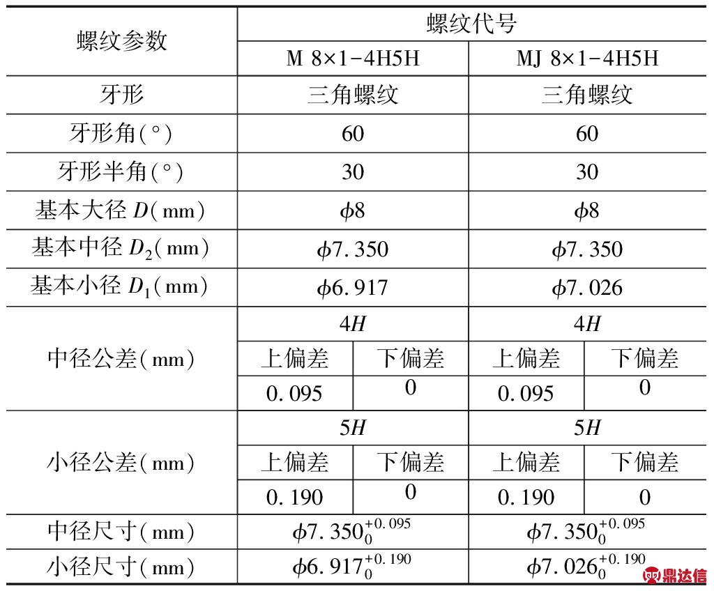 width=375,height=310,dpi=110