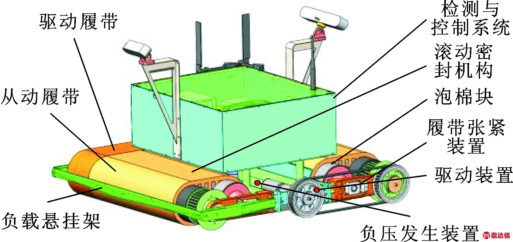 width=316,height=149,dpi=110