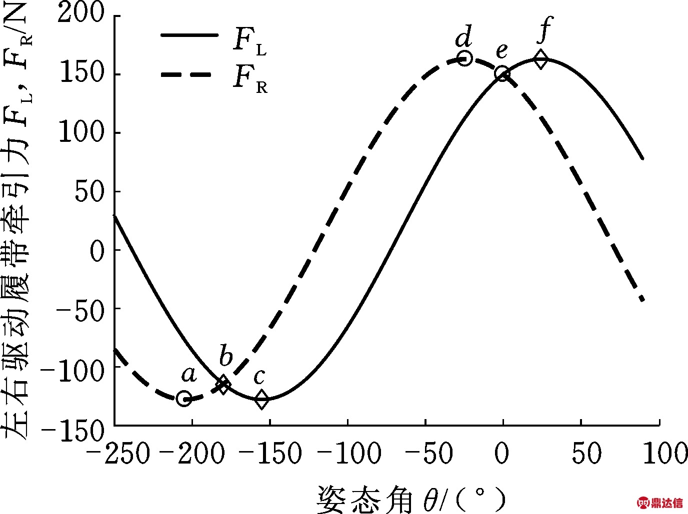 width=252,height=188,dpi=110