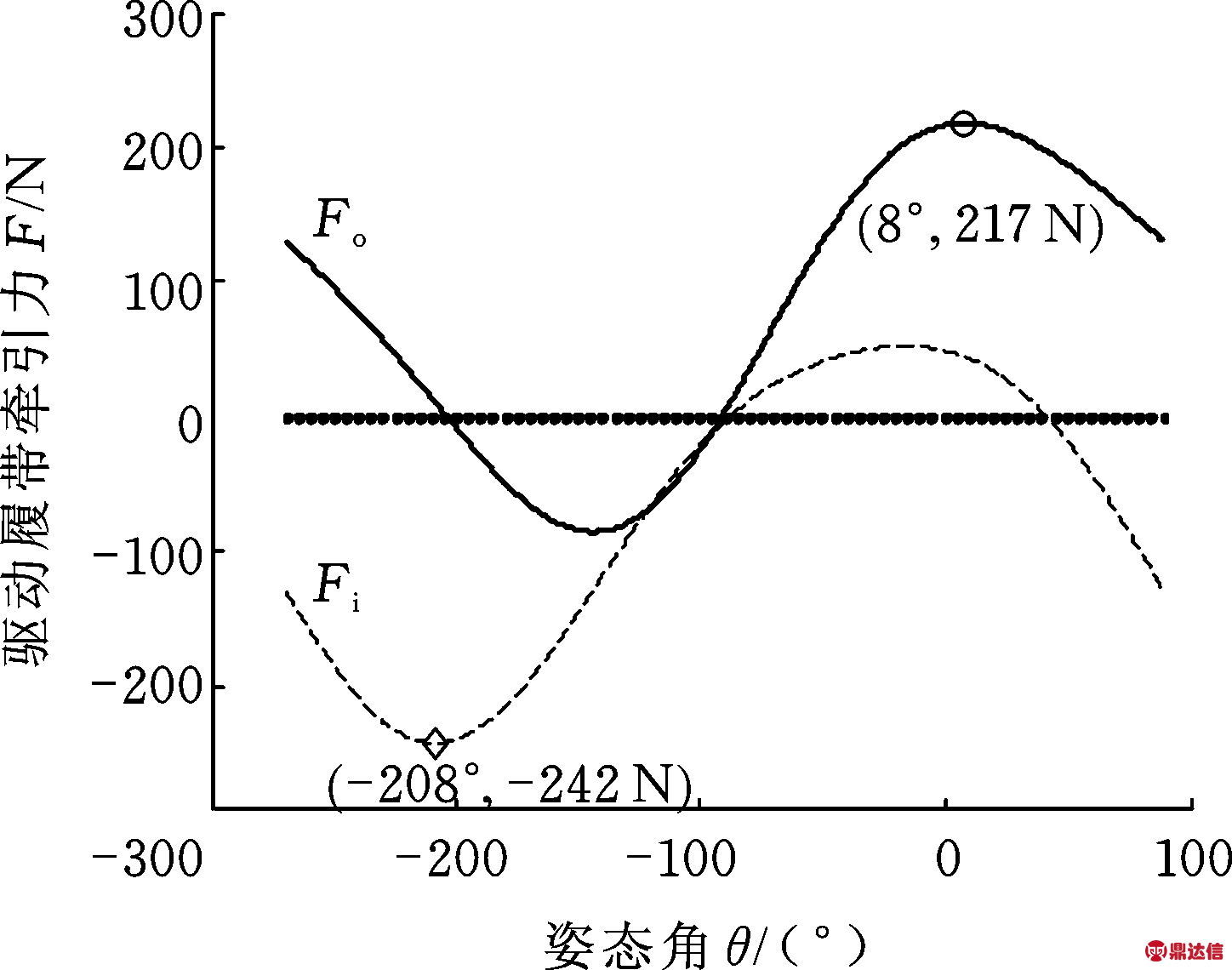 width=265,height=209,dpi=110