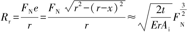 width=234,height=87,dpi=110