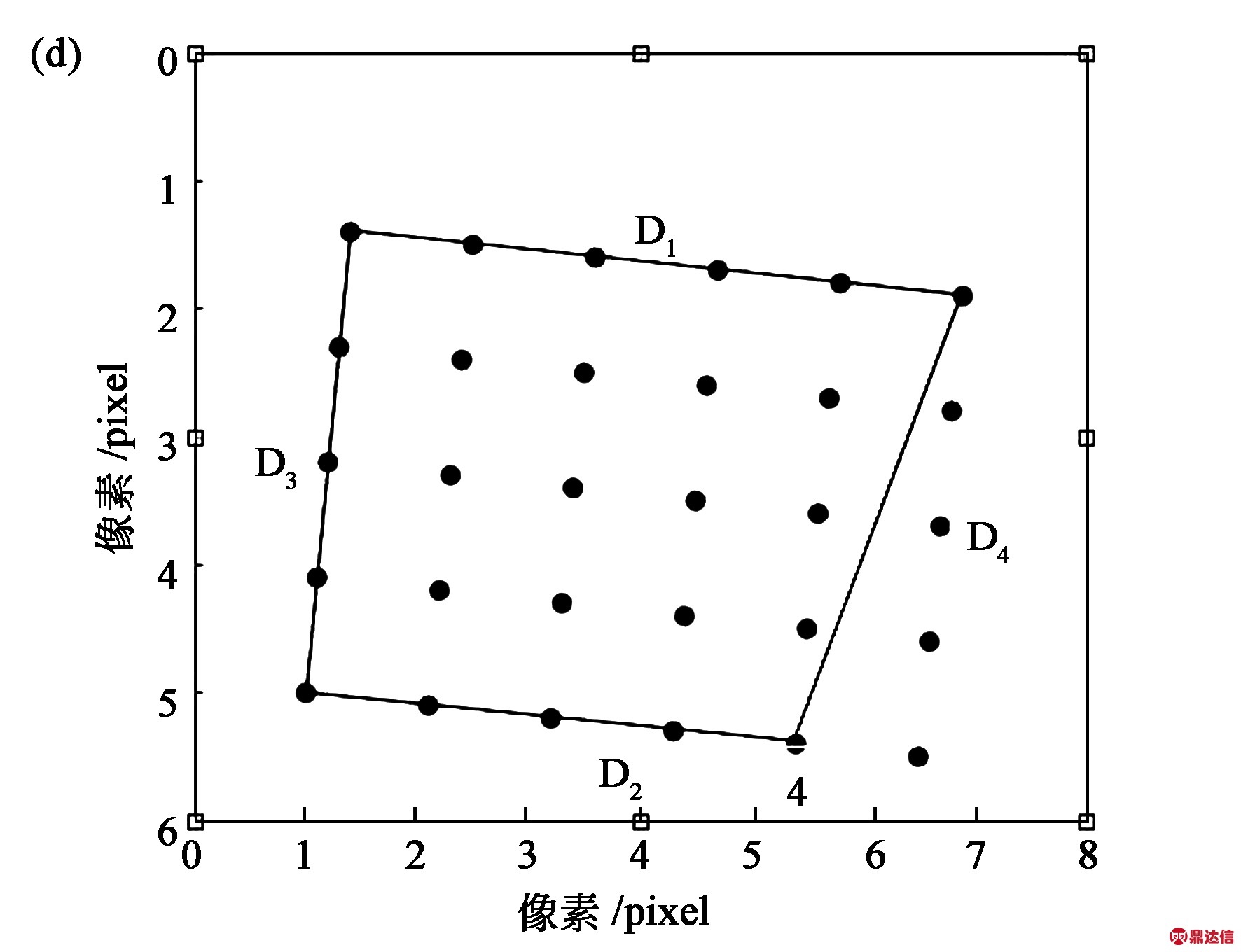width=292,height=219,dpi=110
