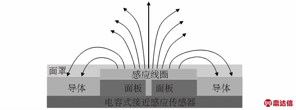 width=346,height=129,dpi=110