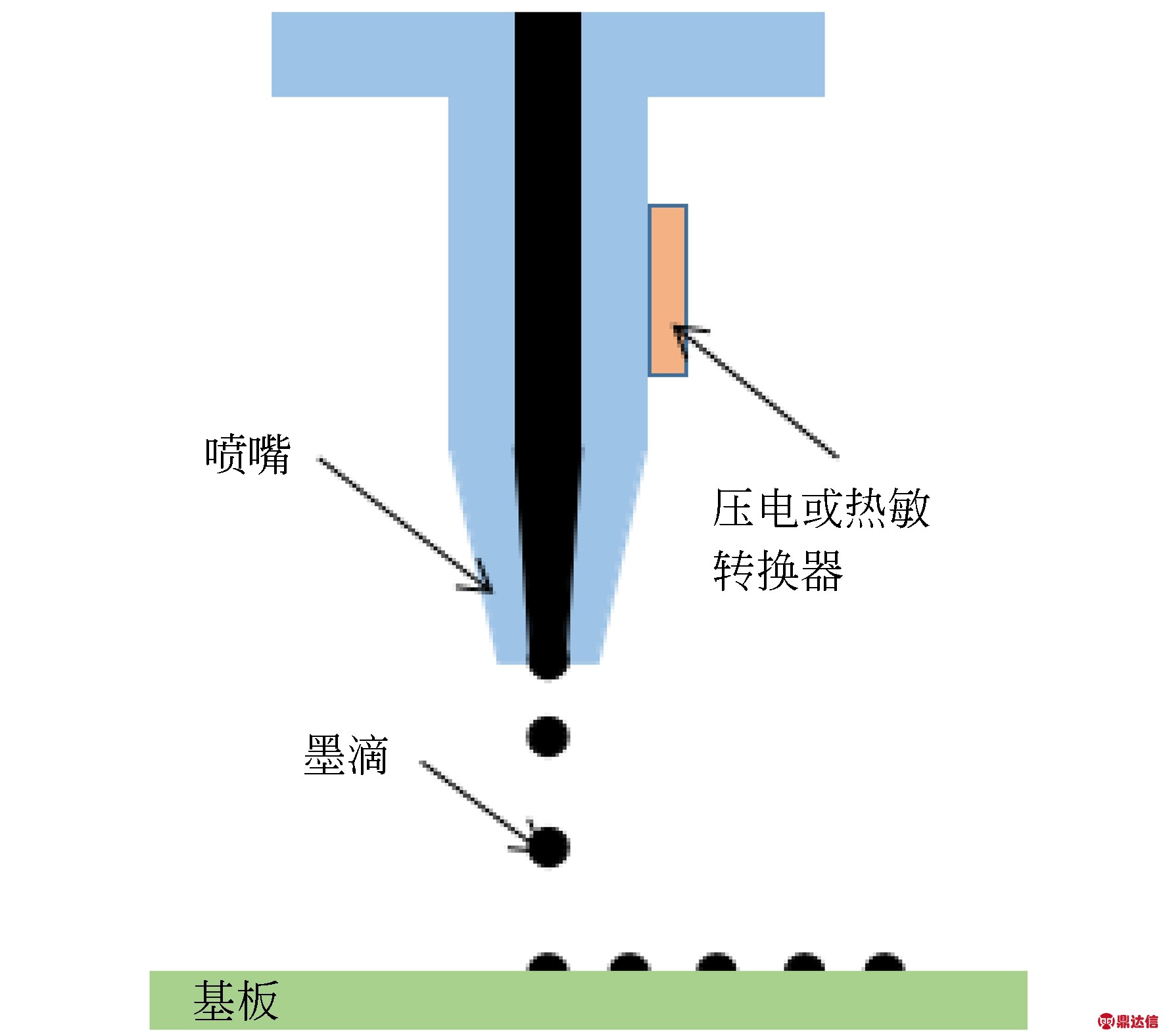 width=324,height=288,dpi=110