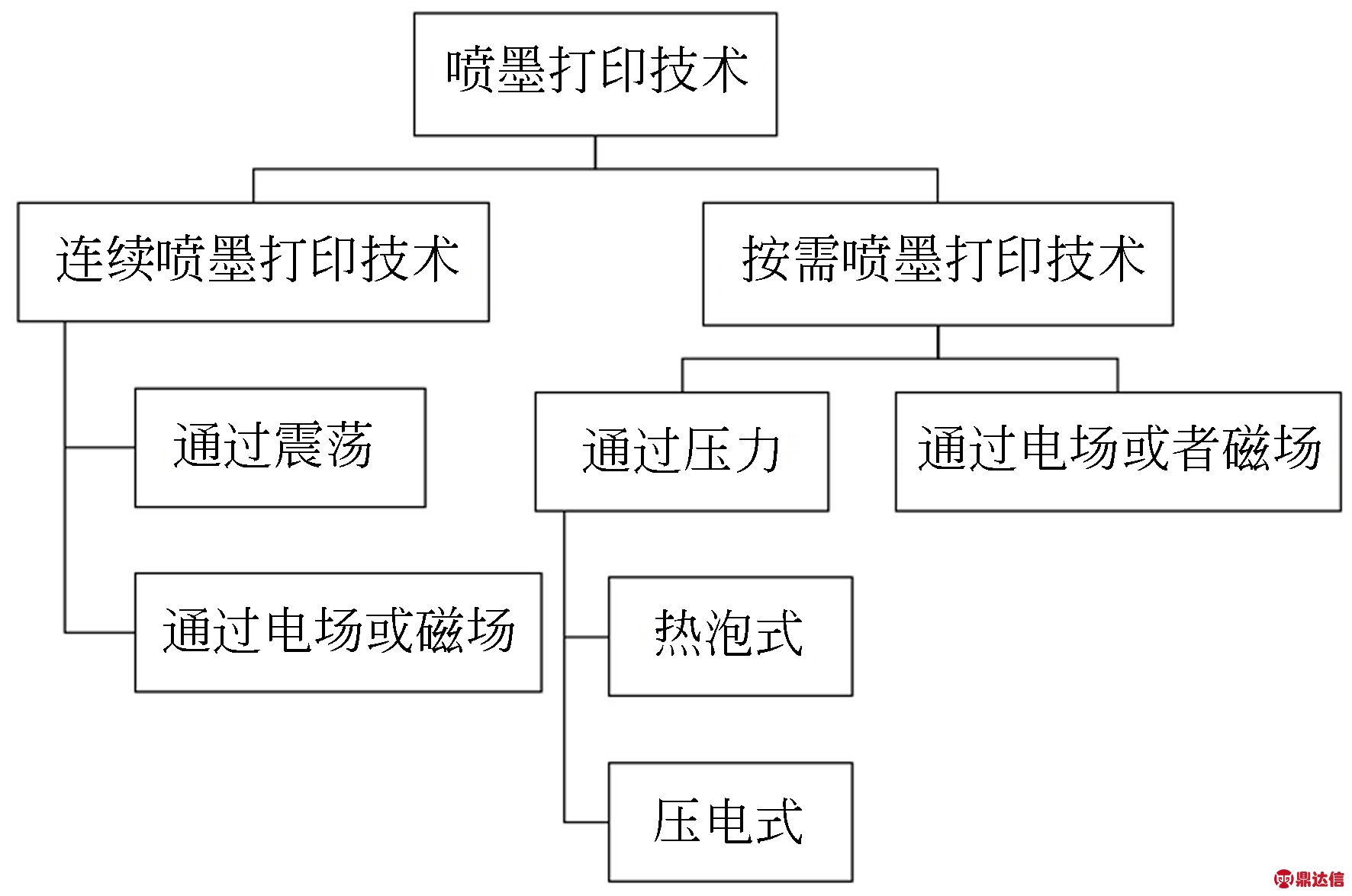 width=324,height=215,dpi=110