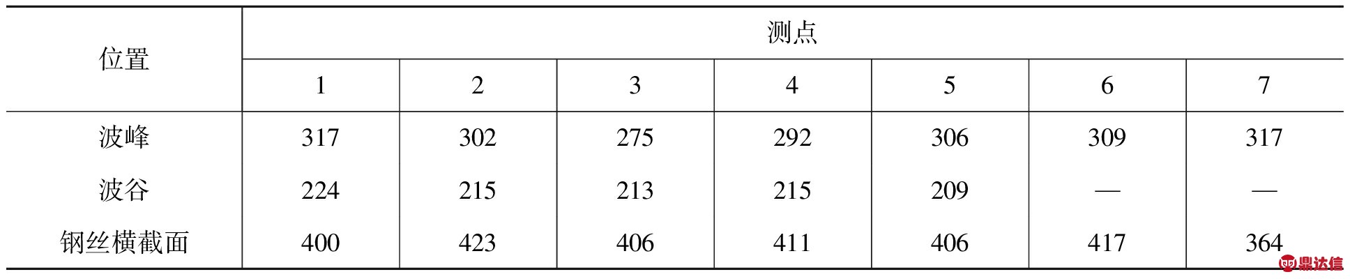 width=709,height=146,dpi=110
