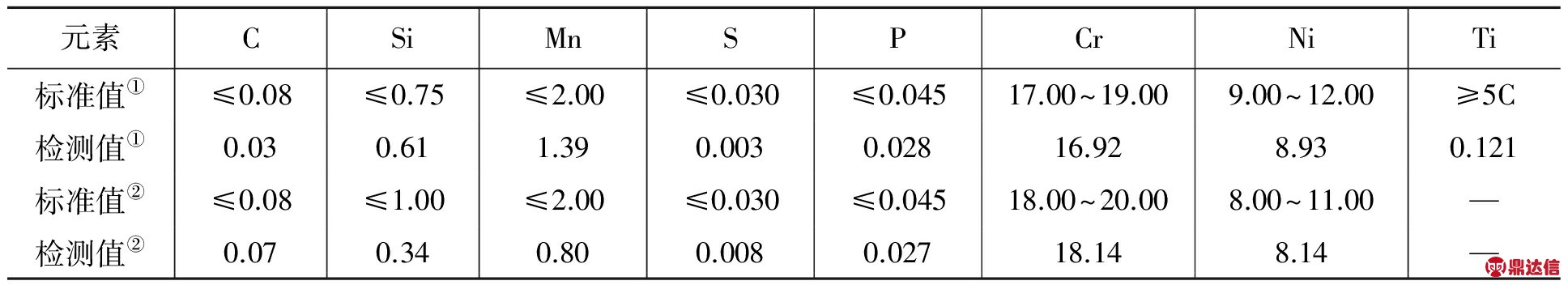 width=259,height=173,dpi=110