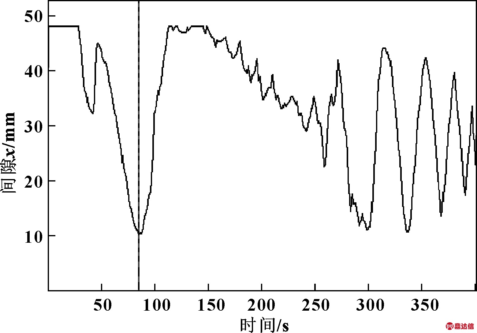 width=285,height=199,dpi=110