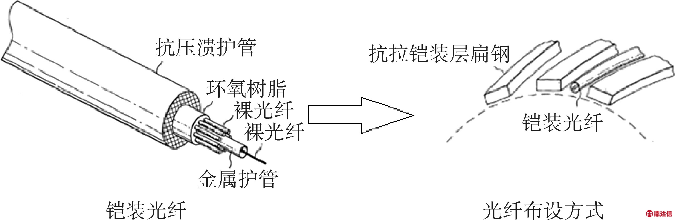 width=433,height=141,dpi=110