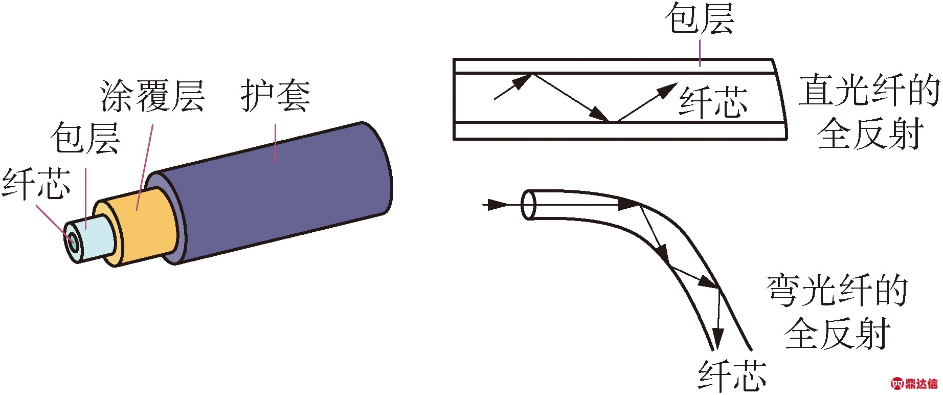 width=338,height=141,dpi=110