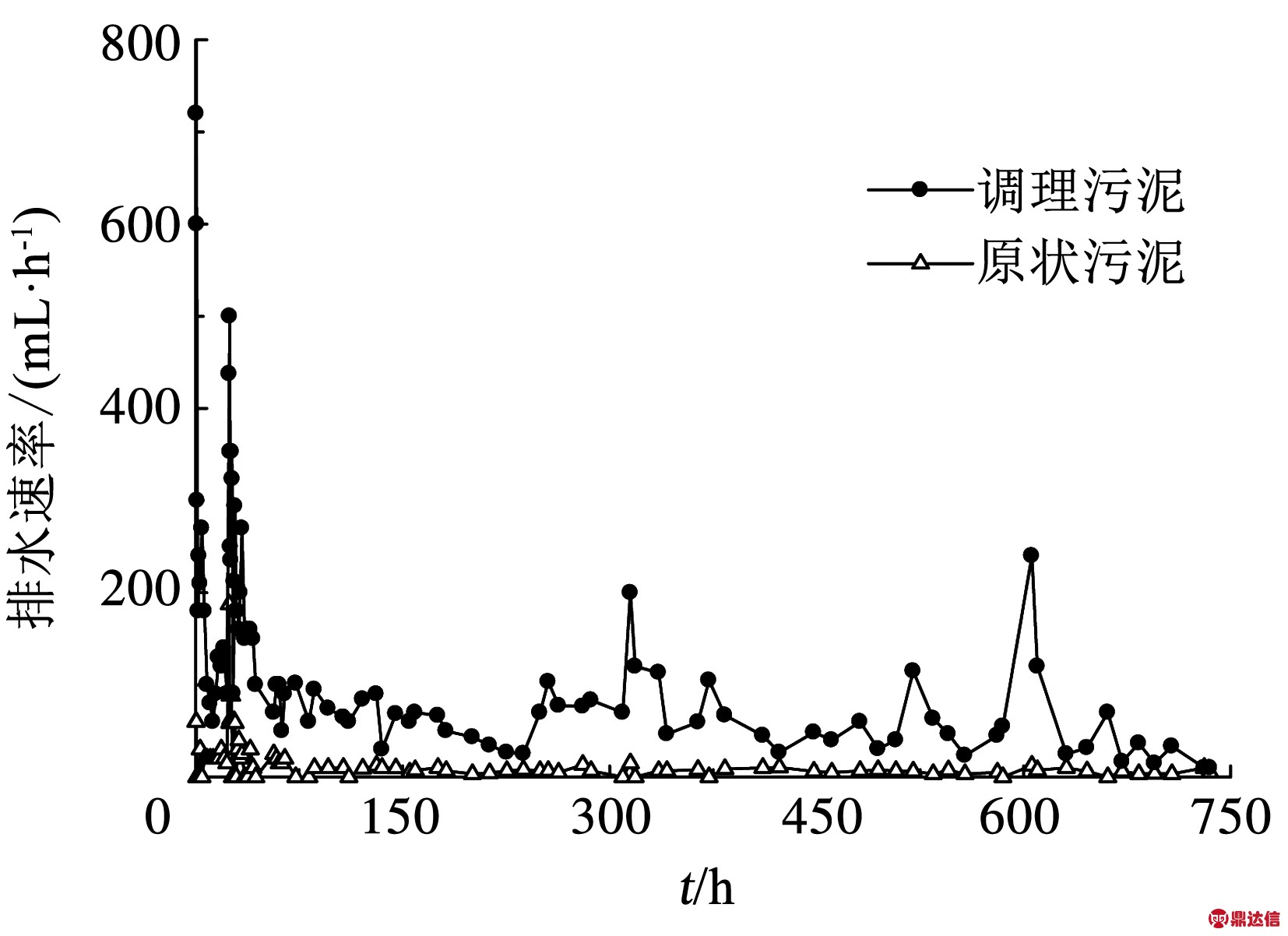 width=303,height=220,dpi=110