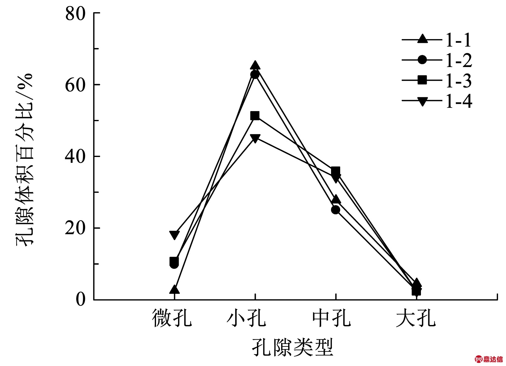 width=303,height=219,dpi=110