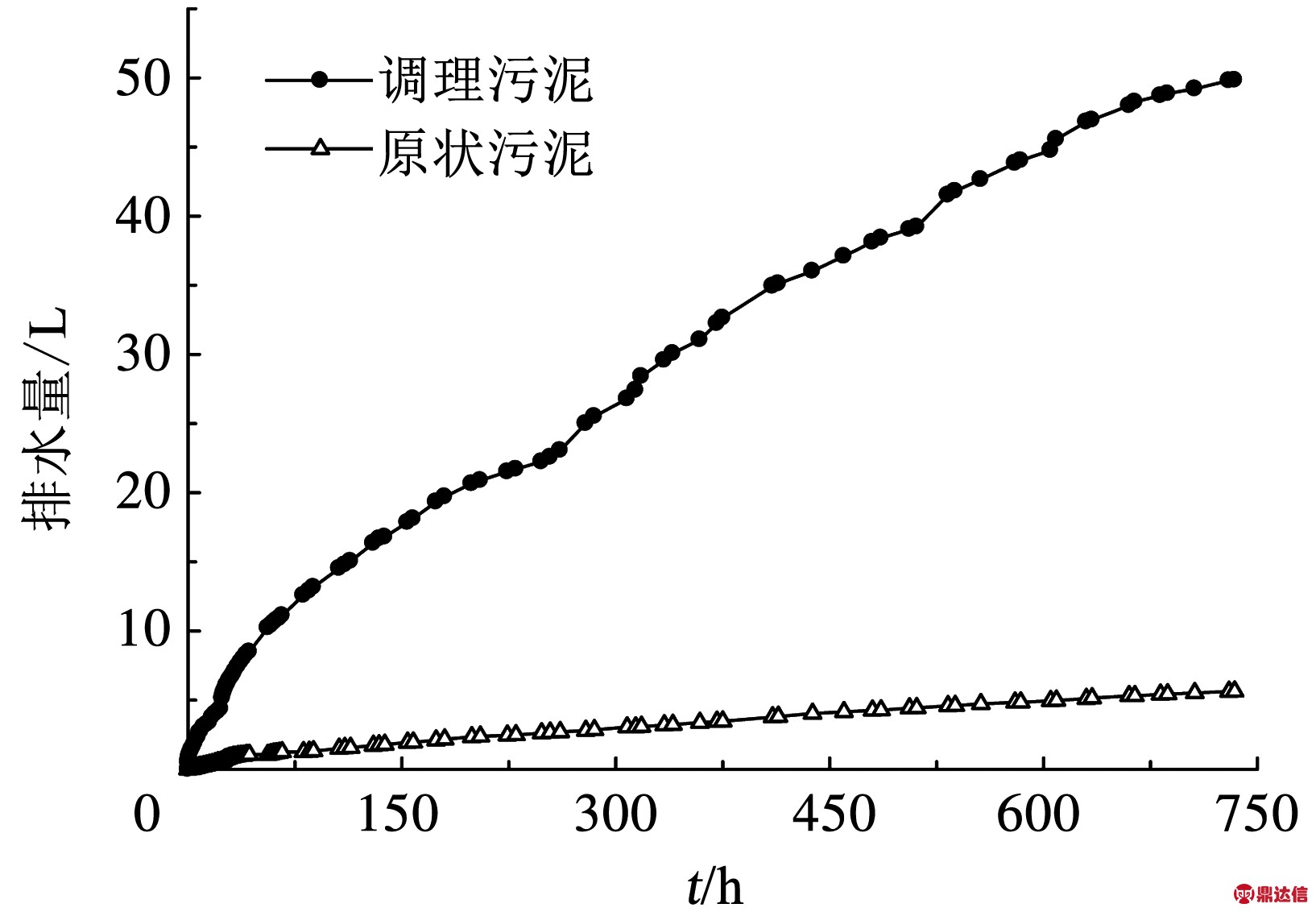 width=299,height=207,dpi=110