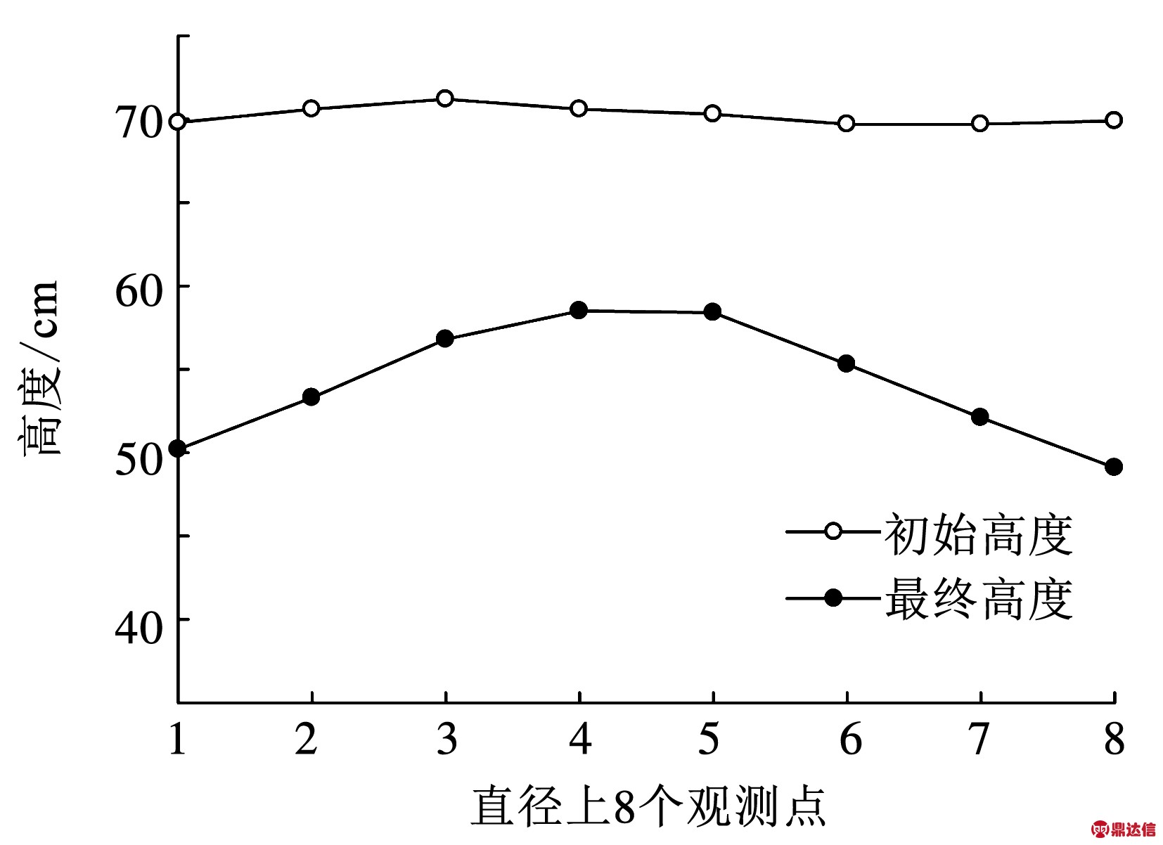 width=303,height=220,dpi=110