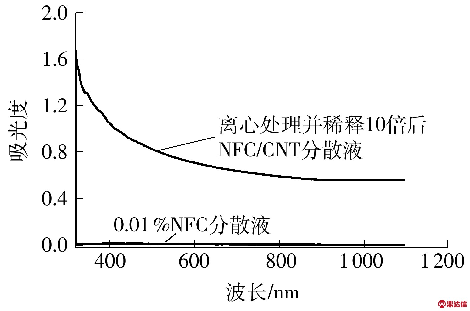 width=273,height=181,dpi=110