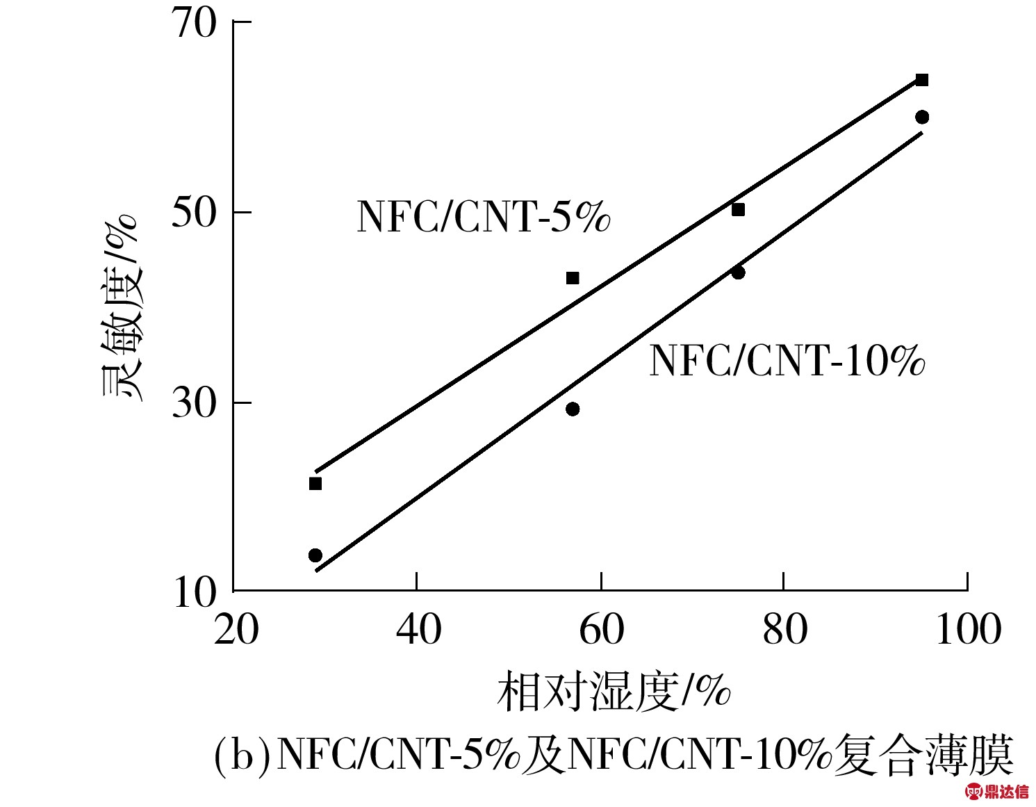width=273,height=212,dpi=110