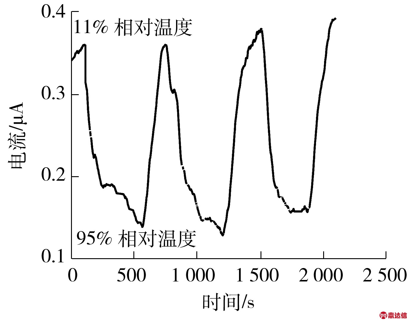 width=251,height=198,dpi=110