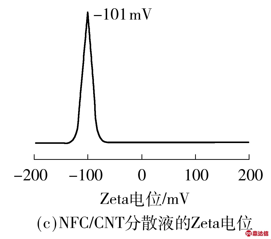 width=198,height=174,dpi=110