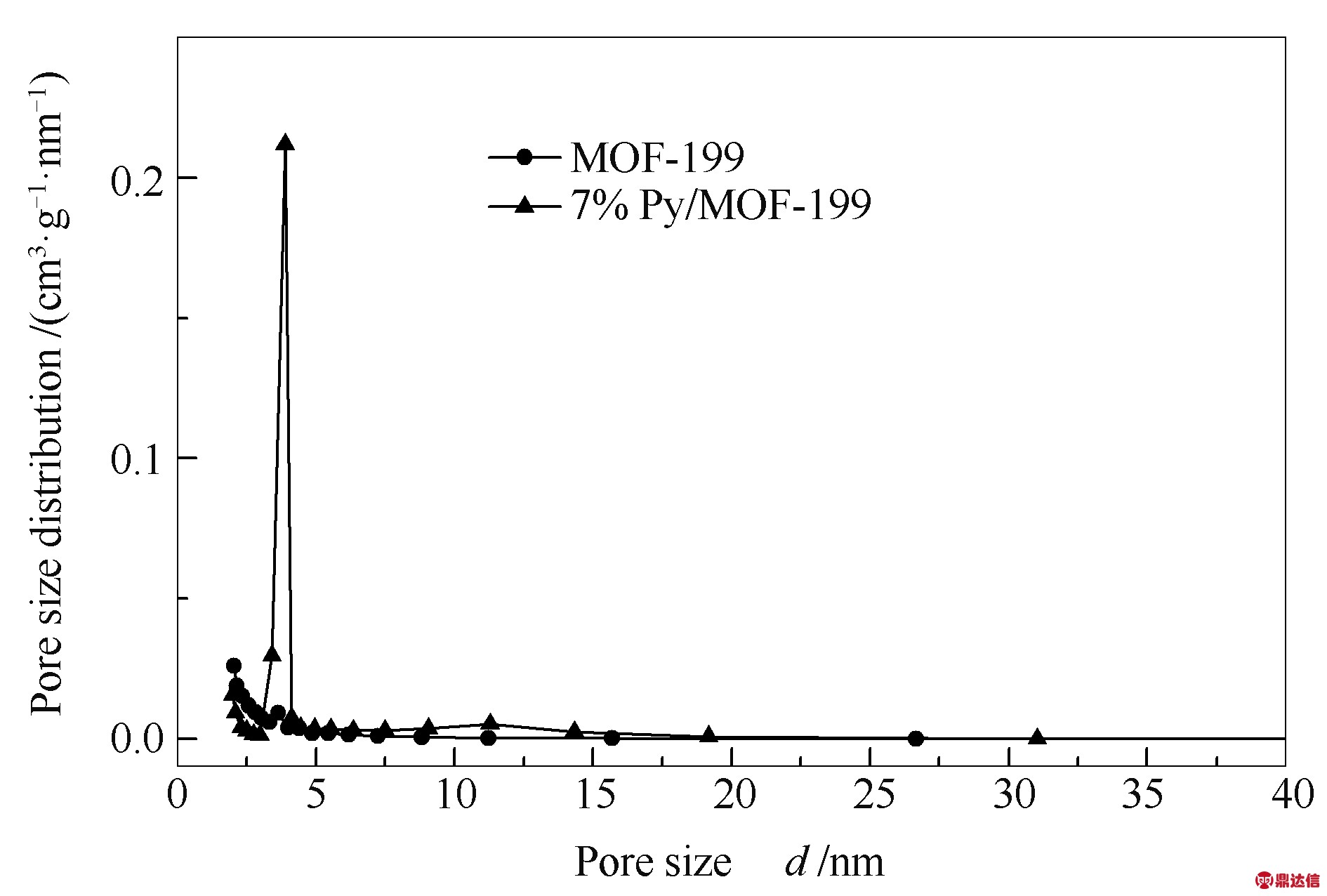width=346,height=233,dpi=110