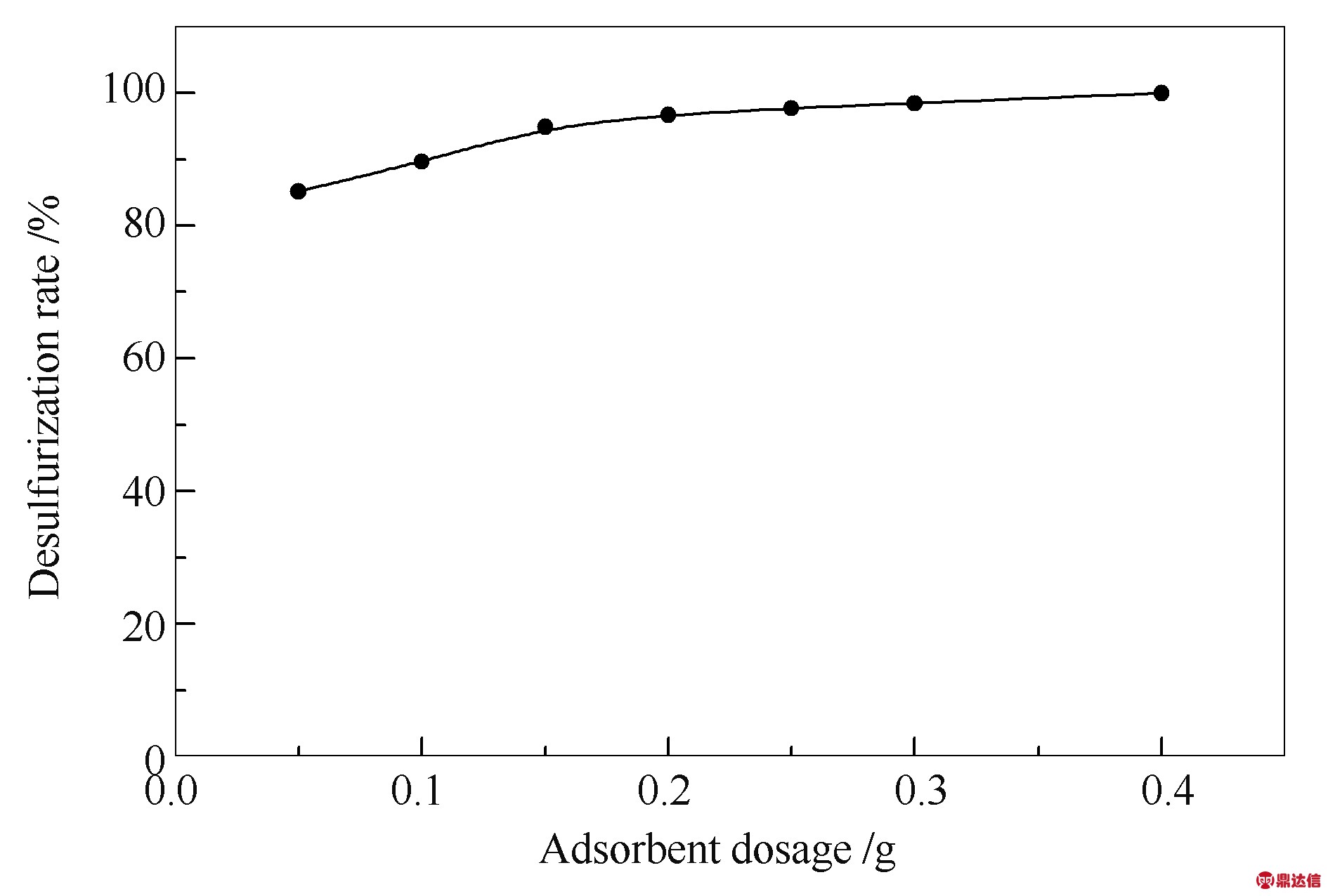 width=346,height=233,dpi=110