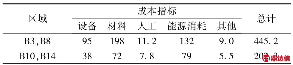 pagenumber_ebook=106,pagenumber_book=101