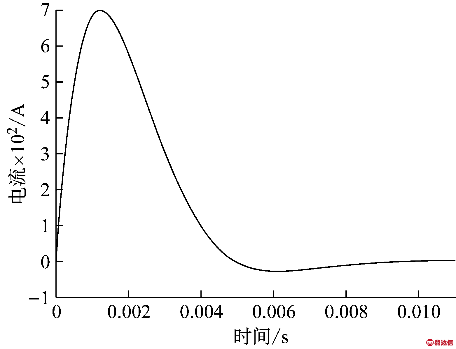width=286,height=219,dpi=110