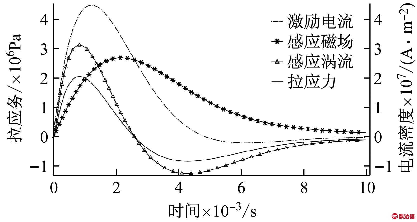 width=305,height=162,dpi=110