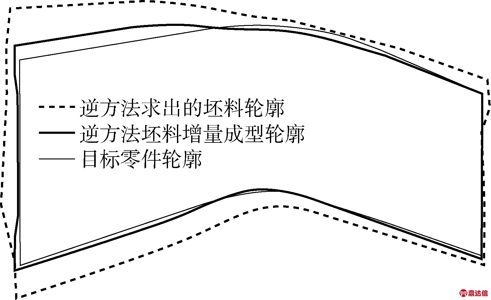 width=291,height=178,dpi=110