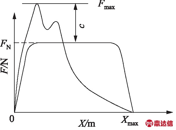 width=215,height=159,dpi=110
