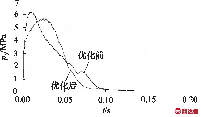 width=284,height=166,dpi=110