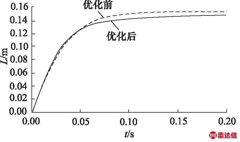 width=290,height=171,dpi=110
