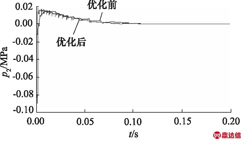 width=296,height=171,dpi=110