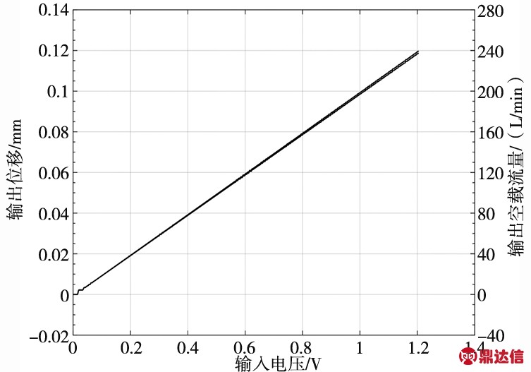 width=276,height=193,dpi=110