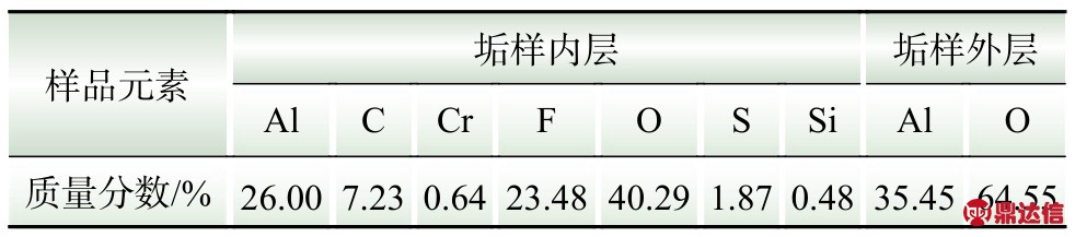 pagenumber_ebook=91,pagenumber_book=87