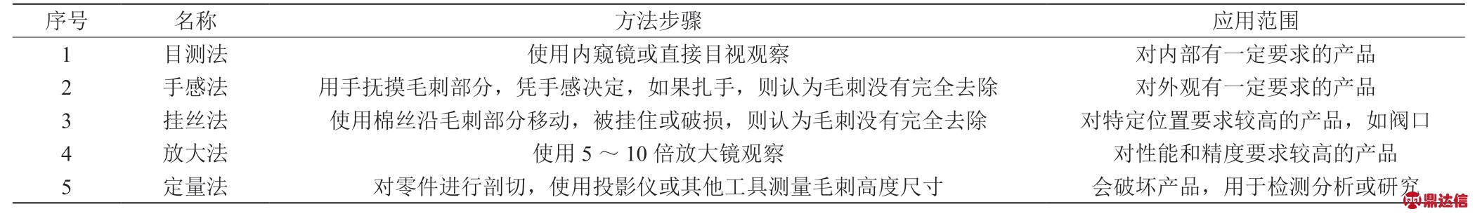 pagenumber_ebook=170,pagenumber_book=161