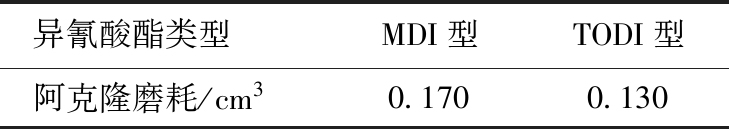 width=267,height=47,dpi=110