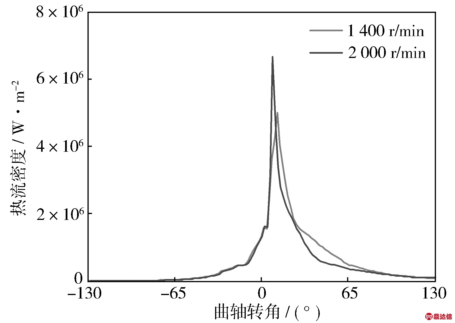width=285,height=203,dpi=110