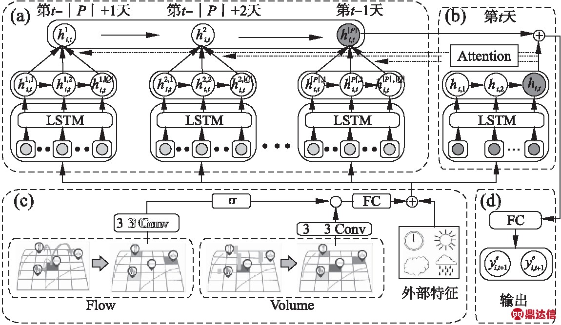 width=421,height=244,dpi=110