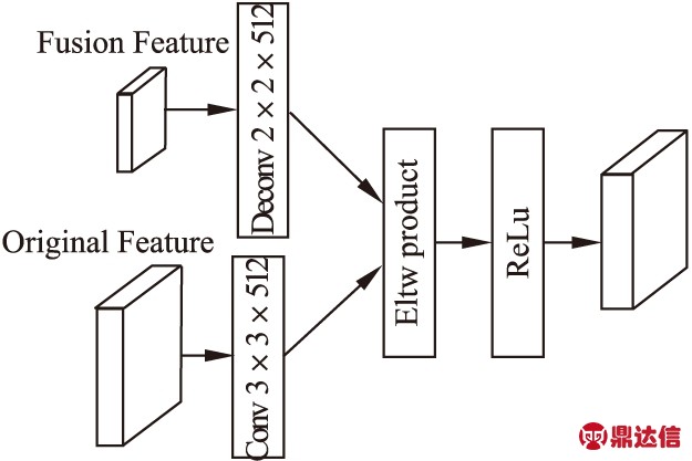width=317,height=204,dpi=110