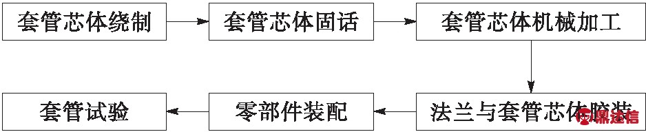 width=343,height=70,dpi=110