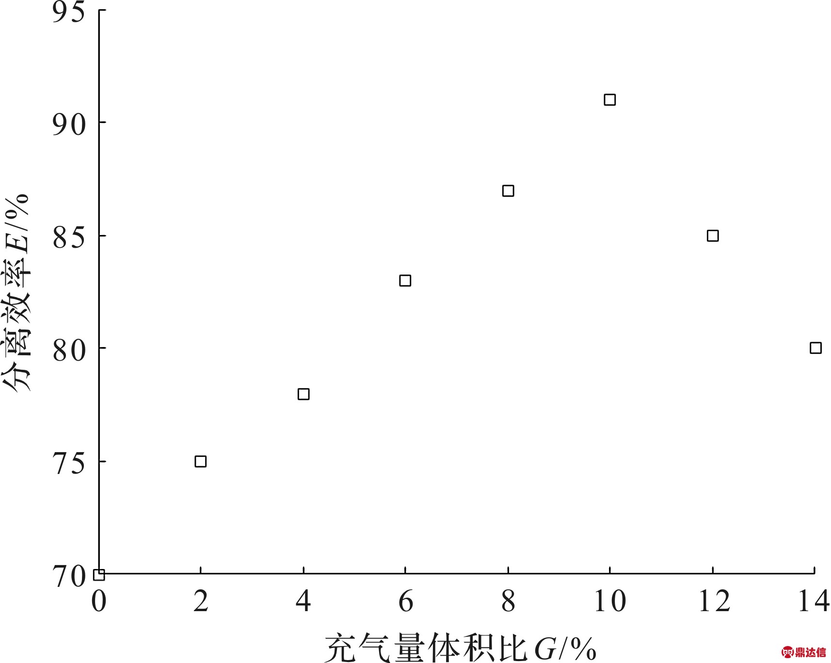 width=314,height=250,dpi=110