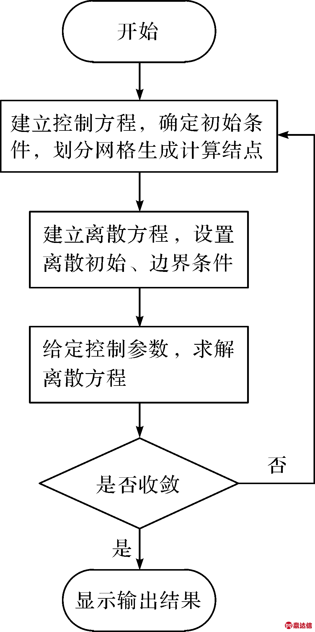 width=195,height=392,dpi=110