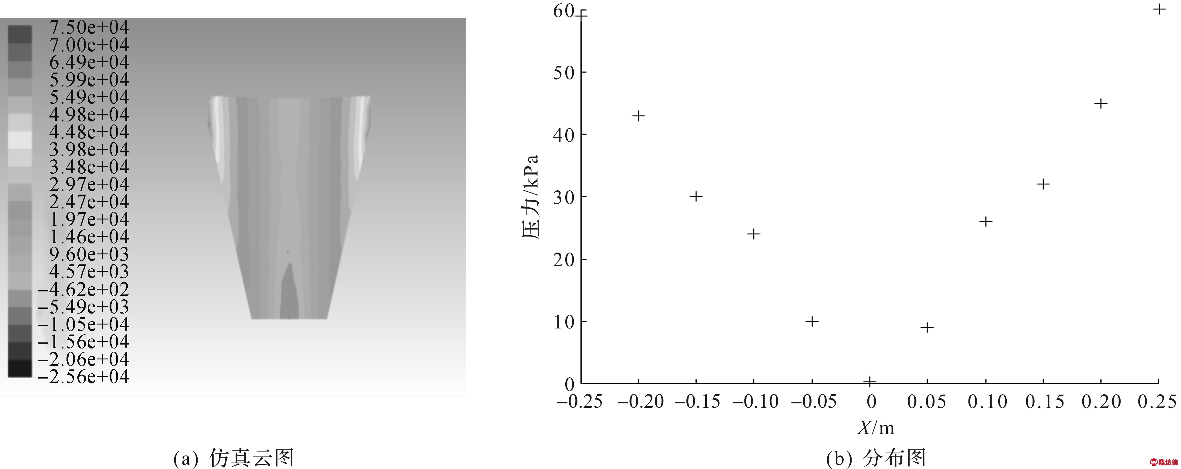 width=713,height=283,dpi=110