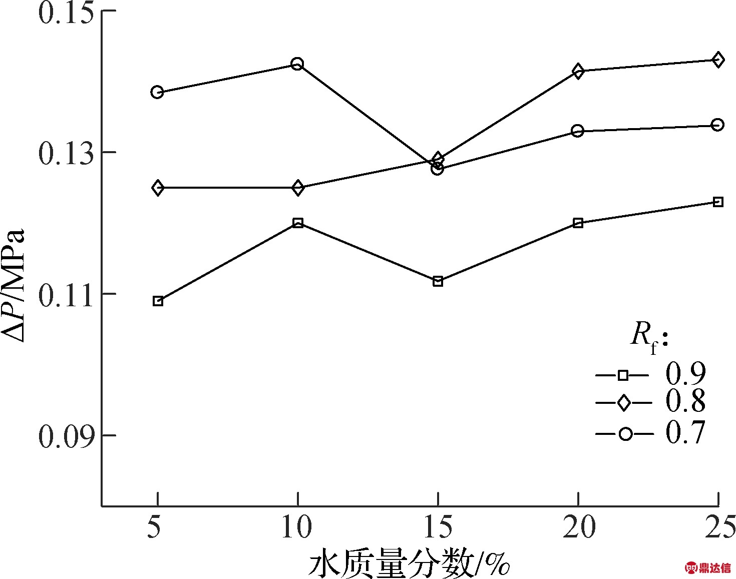 width=269,height=212,dpi=110