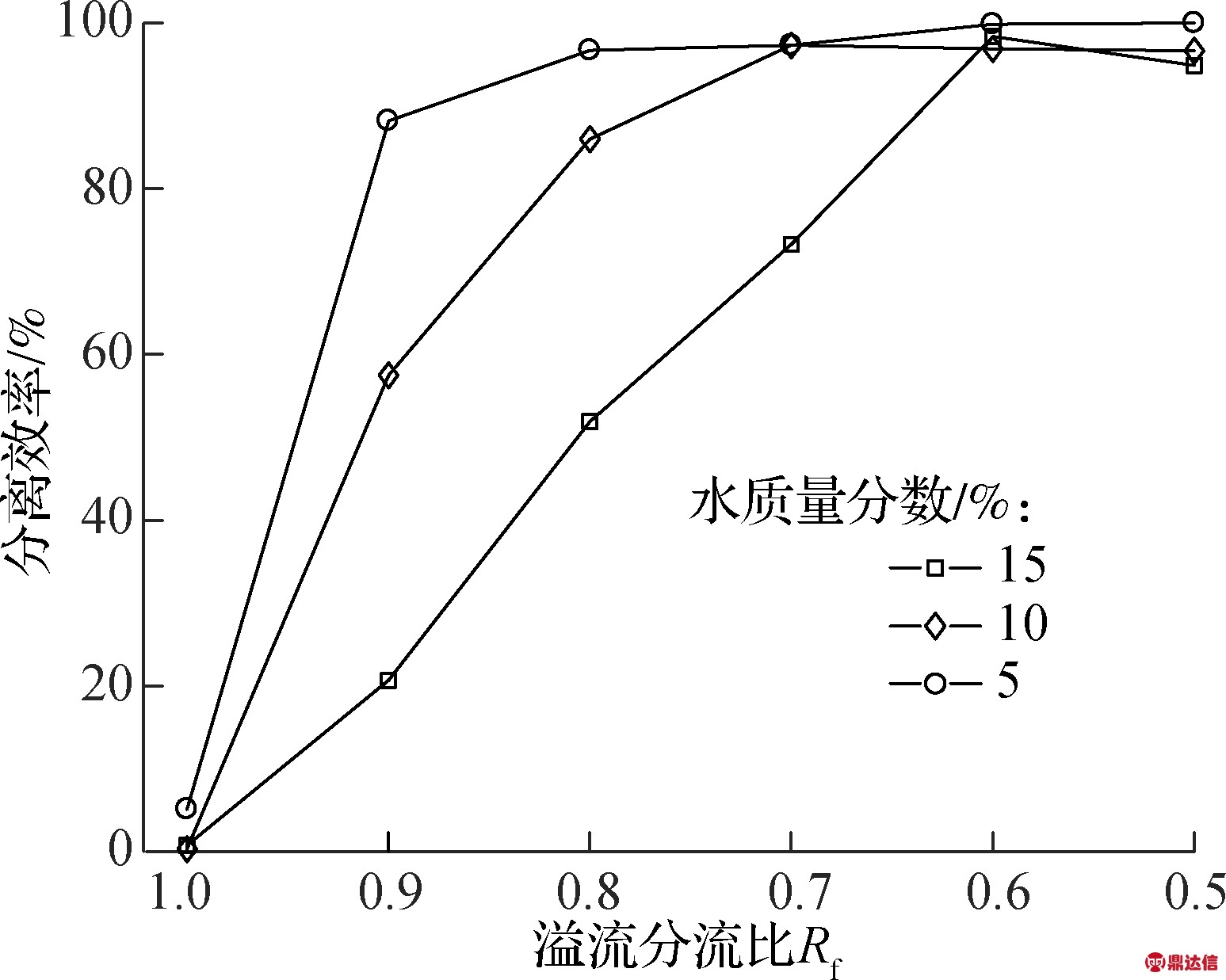 width=277,height=223,dpi=110