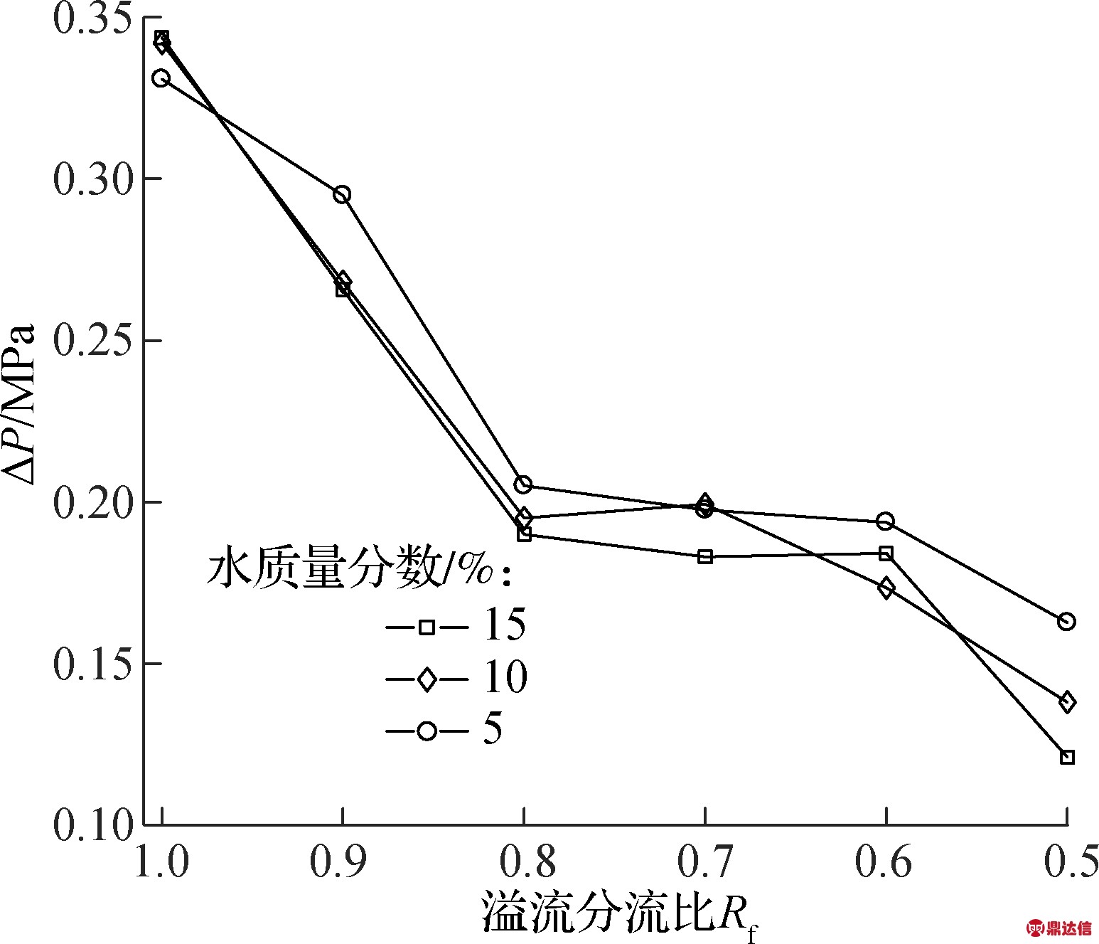 width=283,height=243,dpi=110
