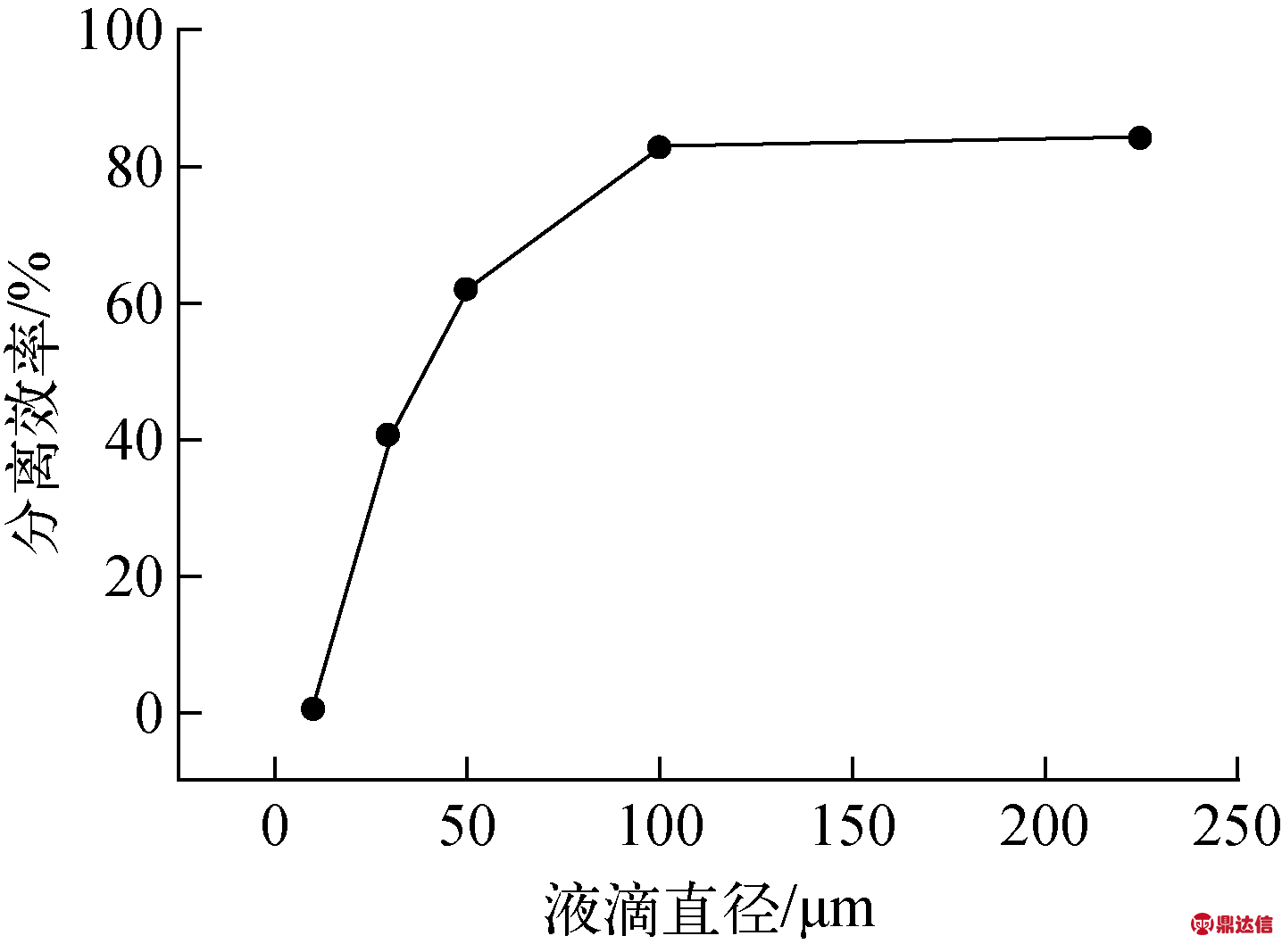 width=263,height=193,dpi=110