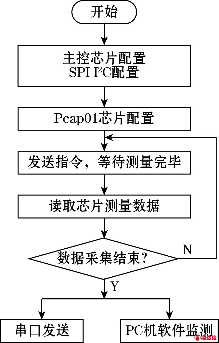 width=166,height=260,dpi=110