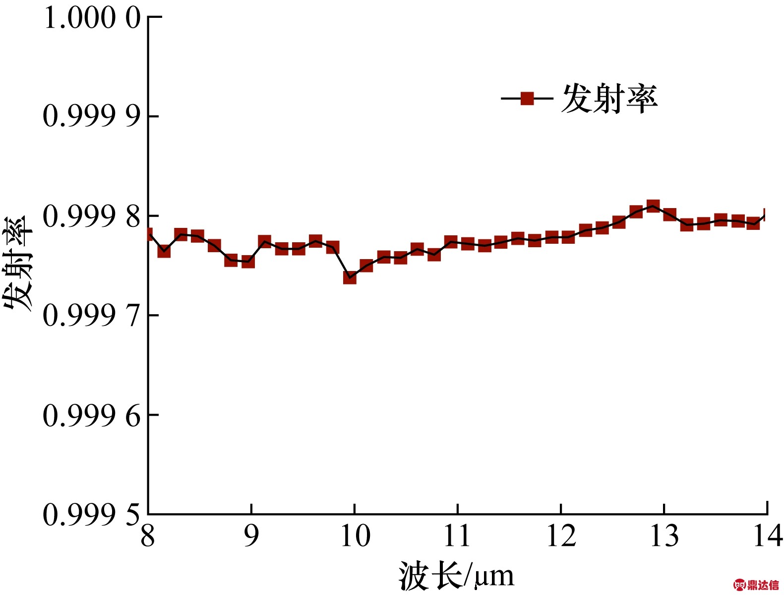 width=289,height=220,dpi=110
