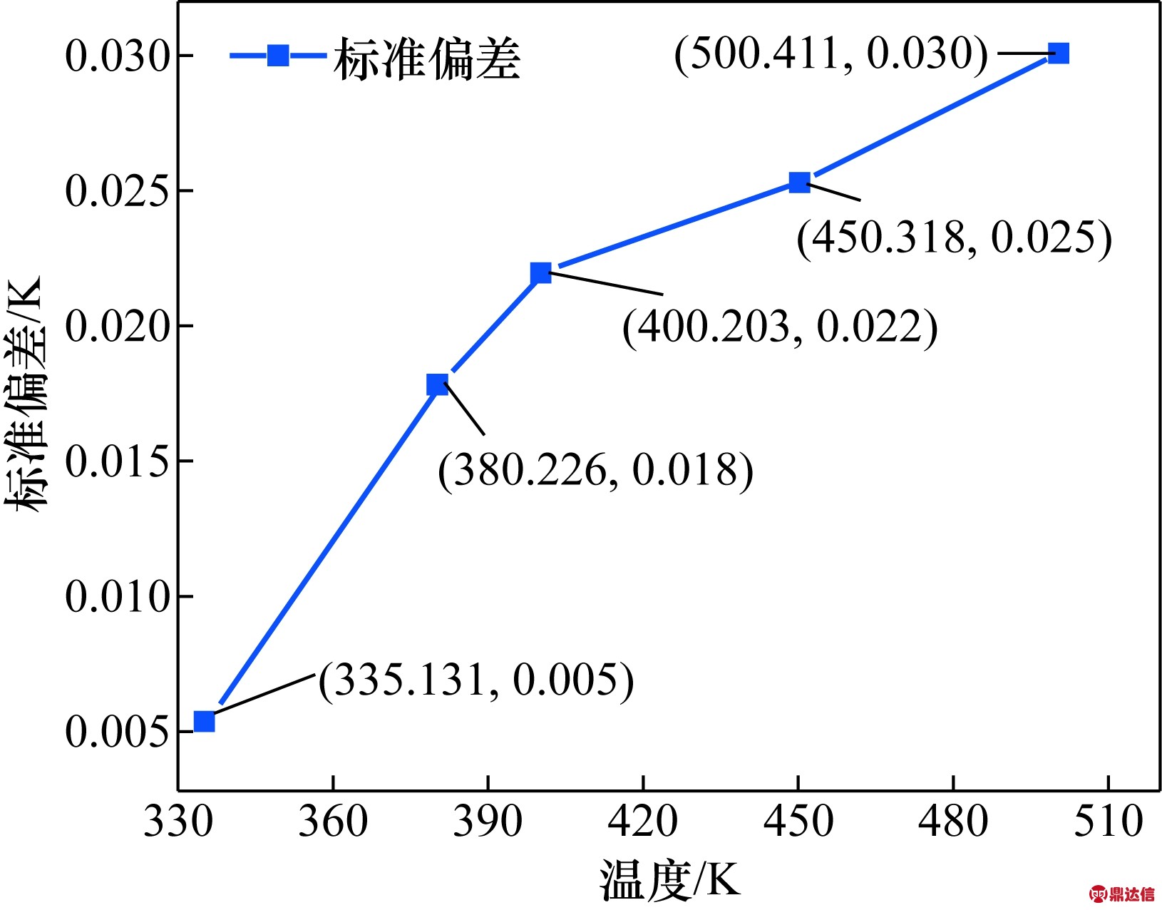 width=316,height=247,dpi=110